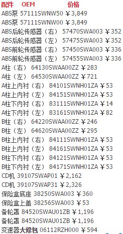 采購東風本田CRV汽車配件 ABS泵 A柱 B柱 CD機 變速箱大(big)修包 清單圖