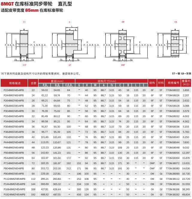 蓋茨同步帶輪 皮帶輪