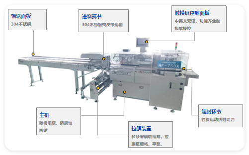 包裝機